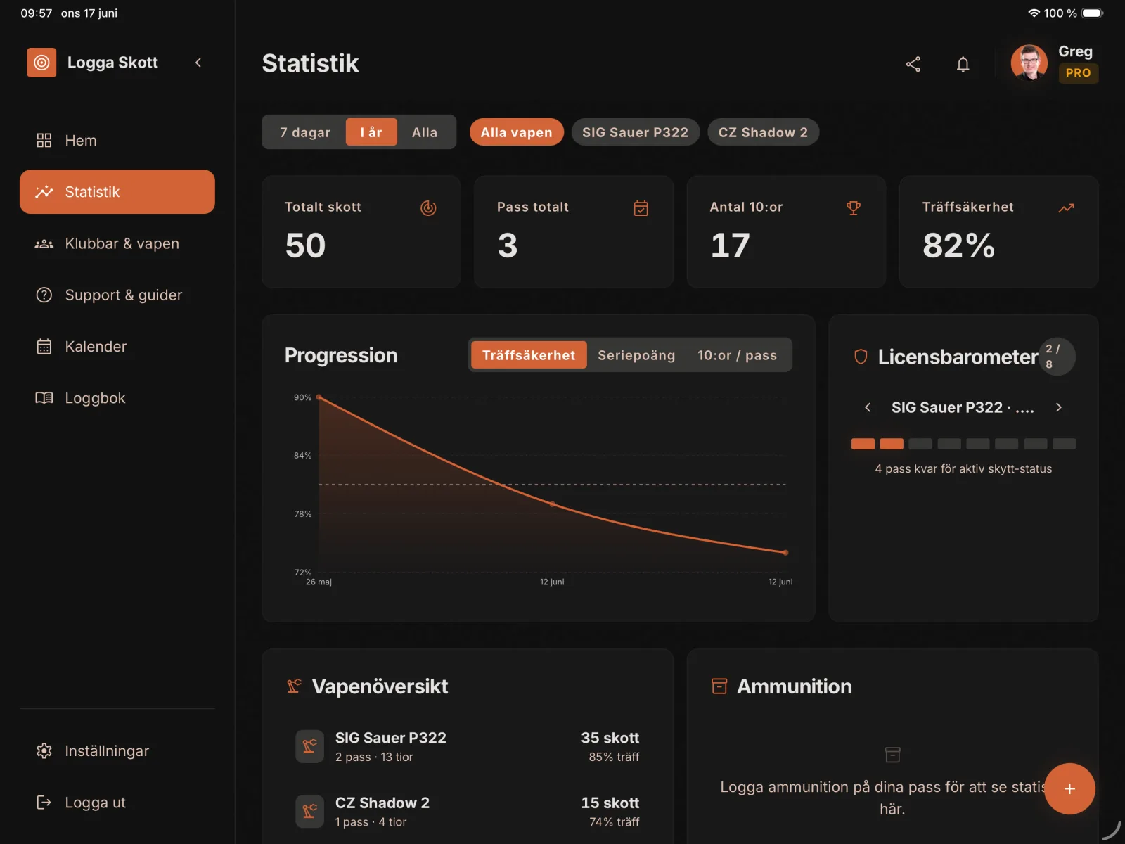 Skytteappen på datorn - statistikvy med progression och licensbarometer