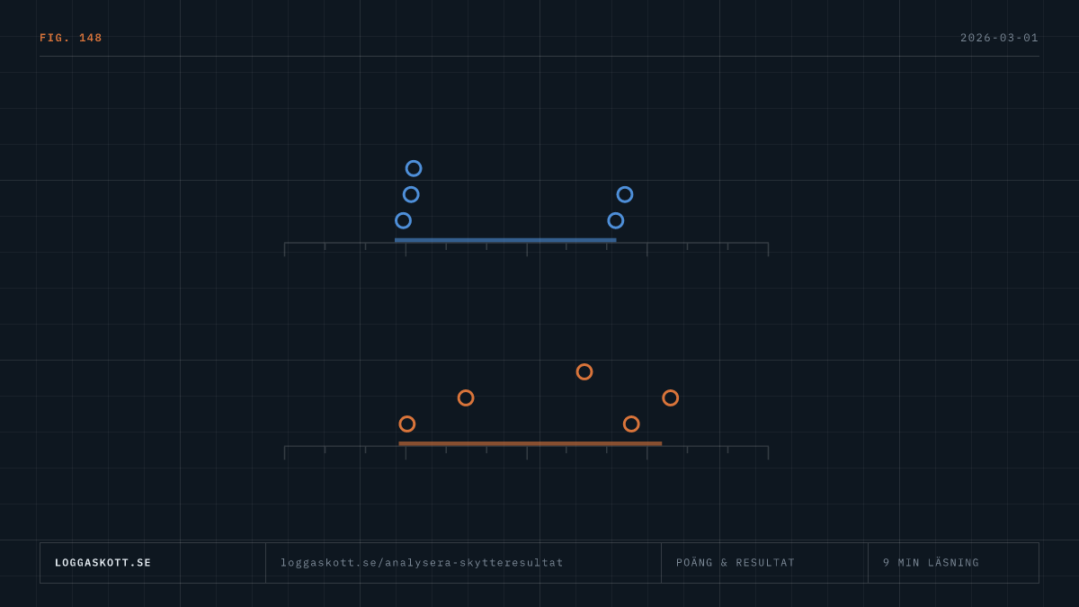 Diagram som visar hur du kan analysera skytteresultat och hitta mönster och förbättringsområden över tid.
