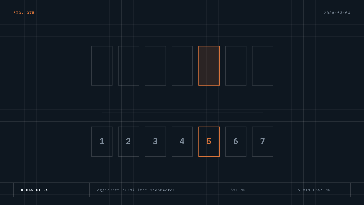 Militär snabbmatch med skjutmoment och tider i diagramform, jämförd med andra grenar inom pistolskytte.