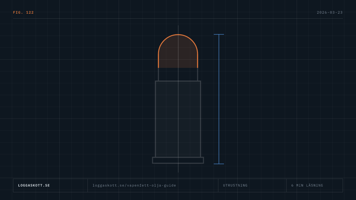 Grafik om vapenfett och olja med patronprofil och mattlinjer som visar rätt produkter för vapenvård